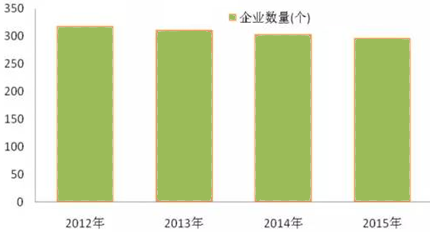 2016年中国毛巾行业发展情况及发展前景预测【图】_中国产业信息网