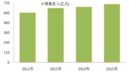 2016-2017年中国毛巾行业产业链上下游市场发展现状分析