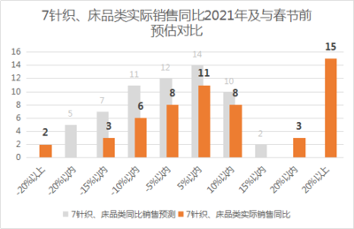 全国56家商超企业,2022春节实际销售好于预期